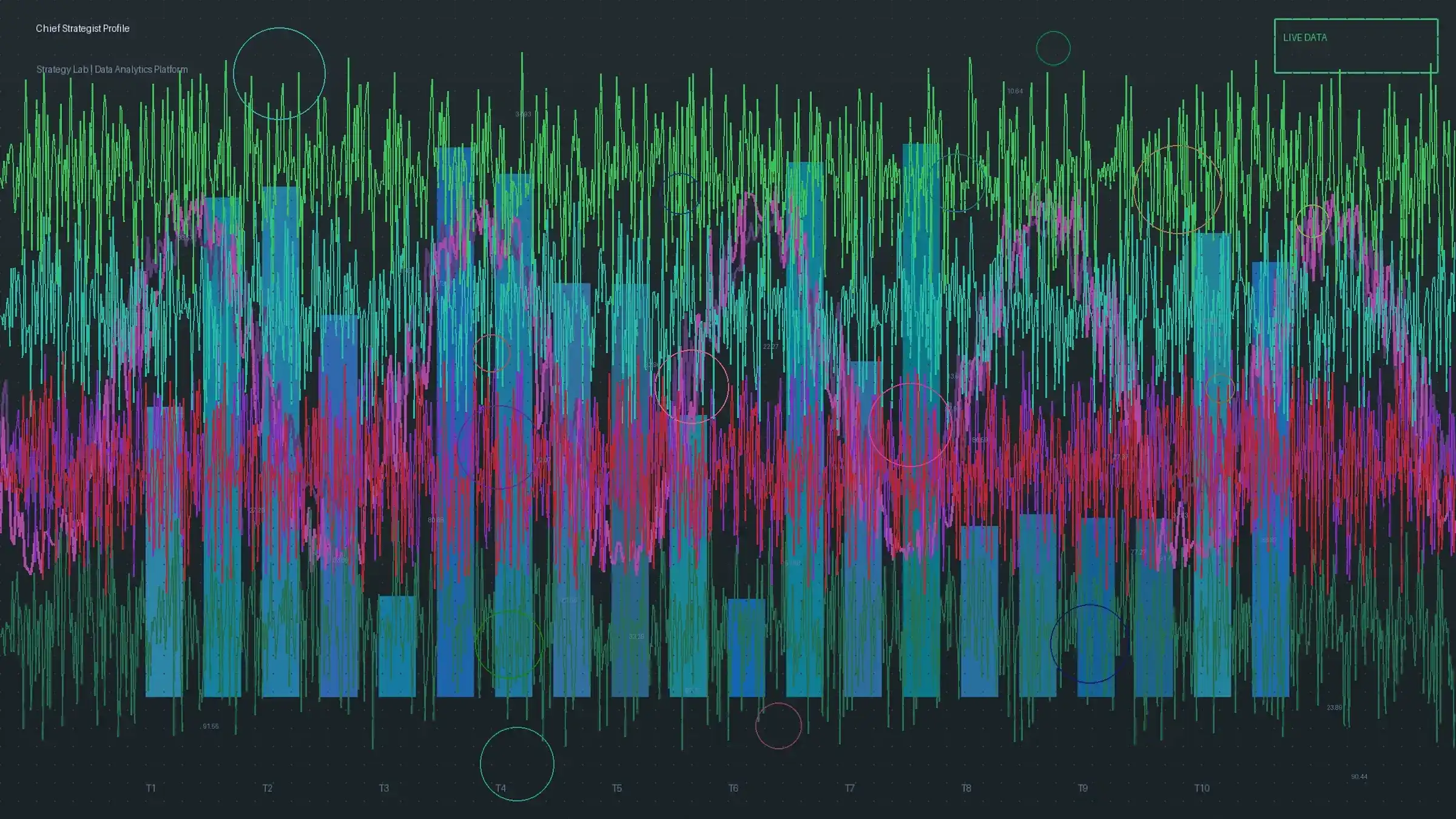 彩票app首席策略师K线分析图表