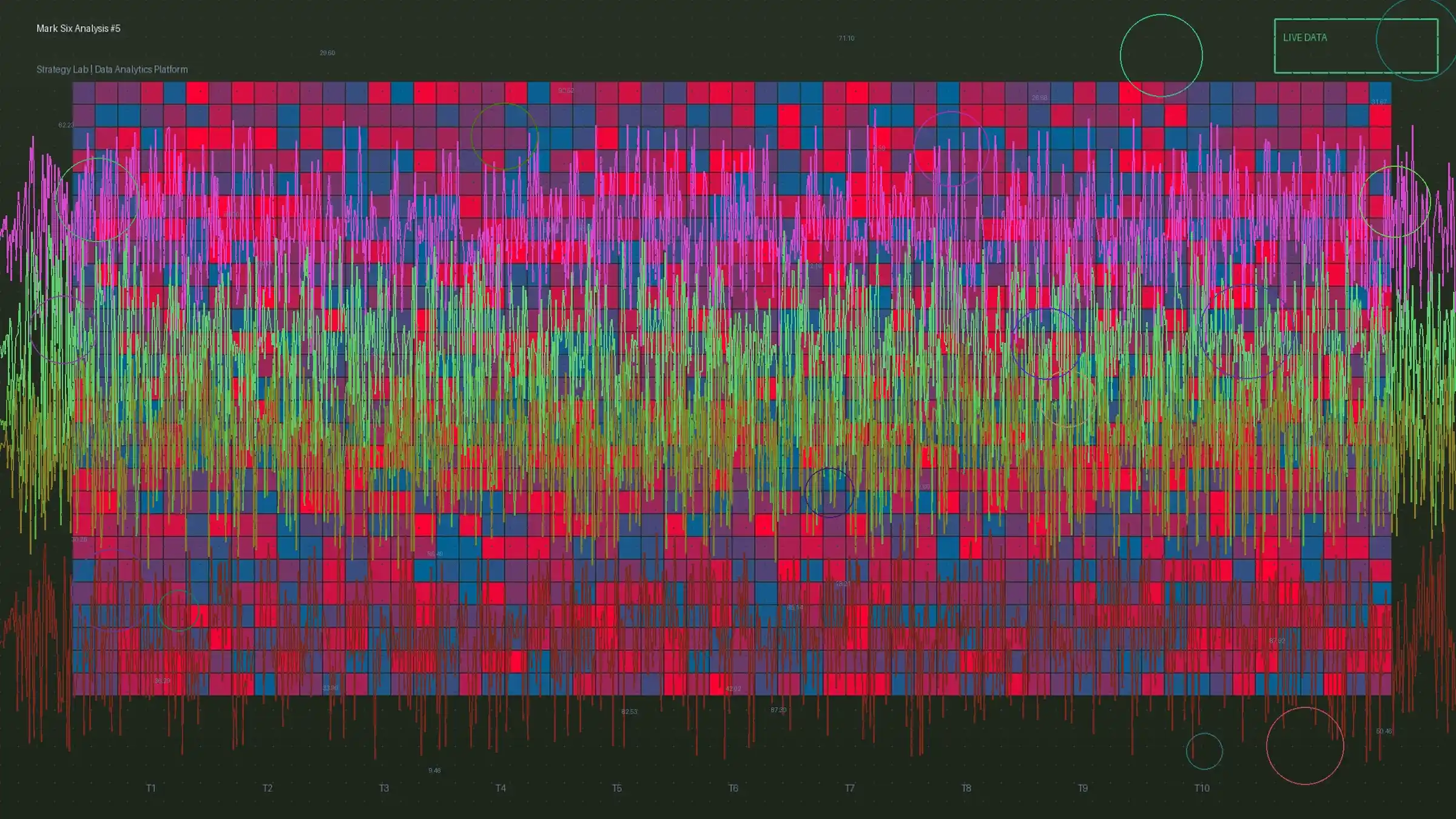六合彩尾数聚集效应贝叶斯分析