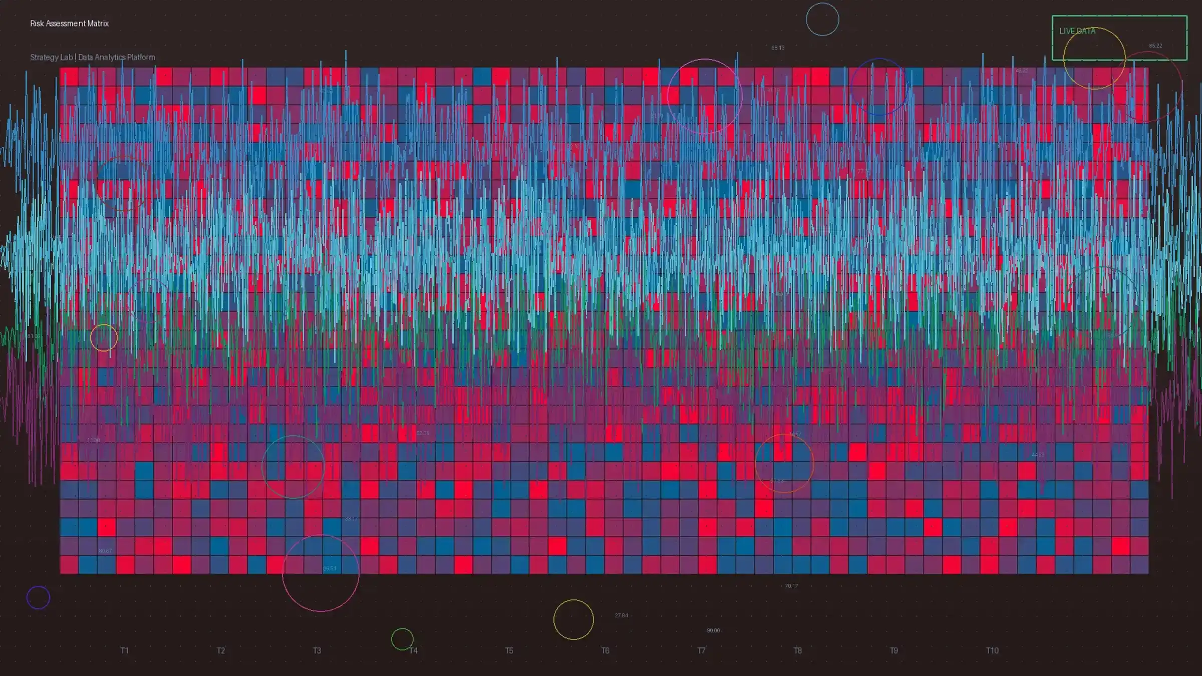 彩票app风险矩阵热力图分析